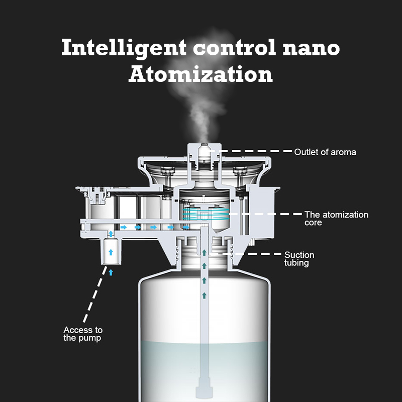30000 Voeten Namste Aroma Diff - Perfume Fragrance World recensie en prijs
