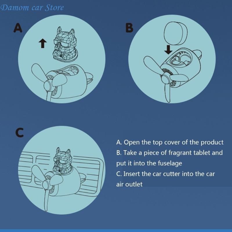 A2UC Auto Air Vent Essentiële  - Perfume Fragrance Description recensie en prijs