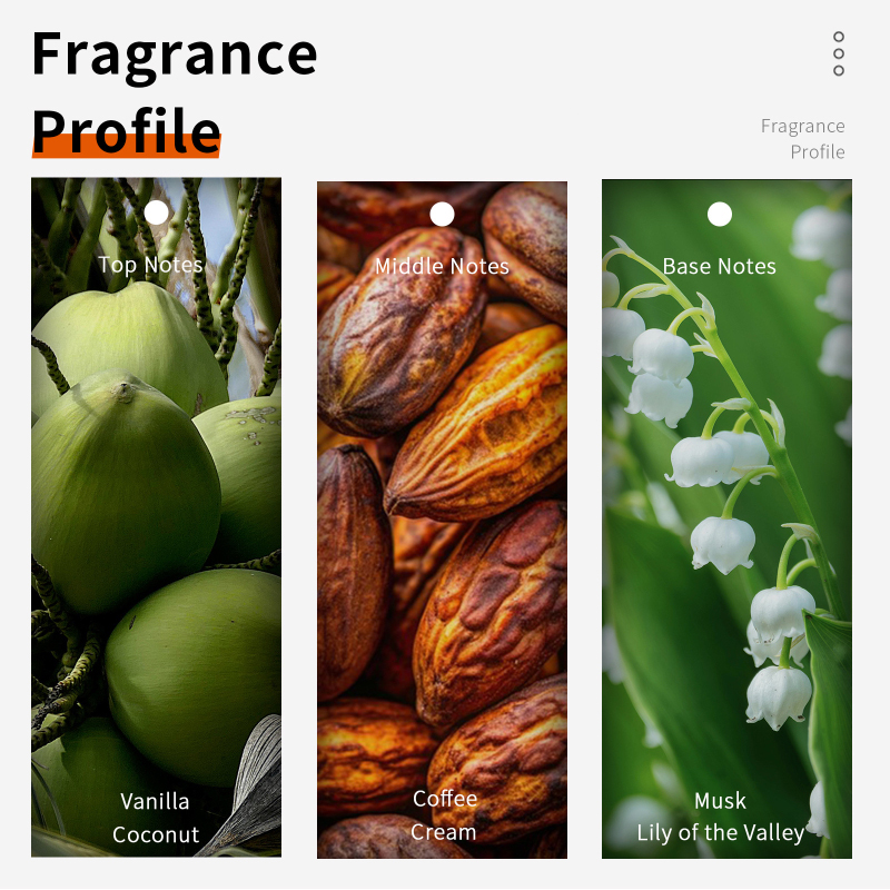 60ml Chocolade Cappuccino Eau  - Perfume Fragrance Mist recensie en prijs